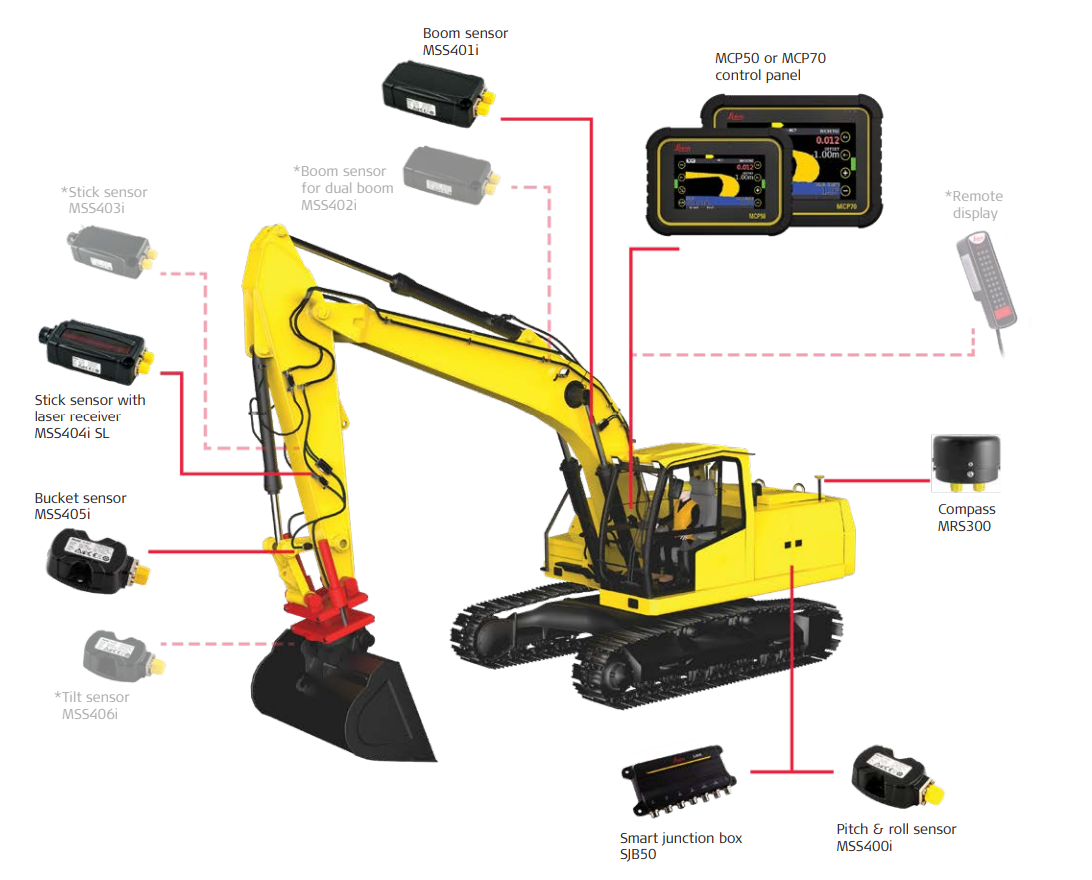 CONPART är återförsäljare för Leica Geosystems maskinstyrning för entreprenadmaskiner. Hos oss hittar du rätt lösning för ditt projekt. Maskinstyrning 2D